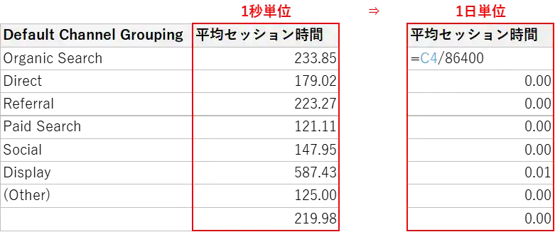 GAデータでエクスポートした時間軸のセルを1日の秒数で割る