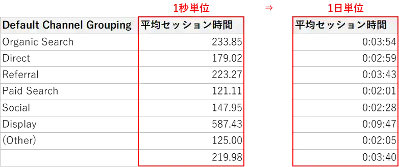 Excelの表示書式を「時刻（0:00:00）」に変更する