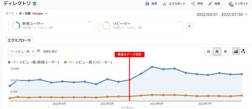 Googleエンリッチリザルトのレシピに関する実装の成功事例